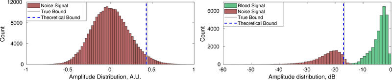 Fig. 6: