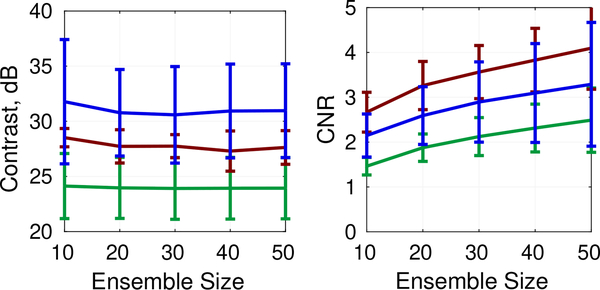 Fig. 9: