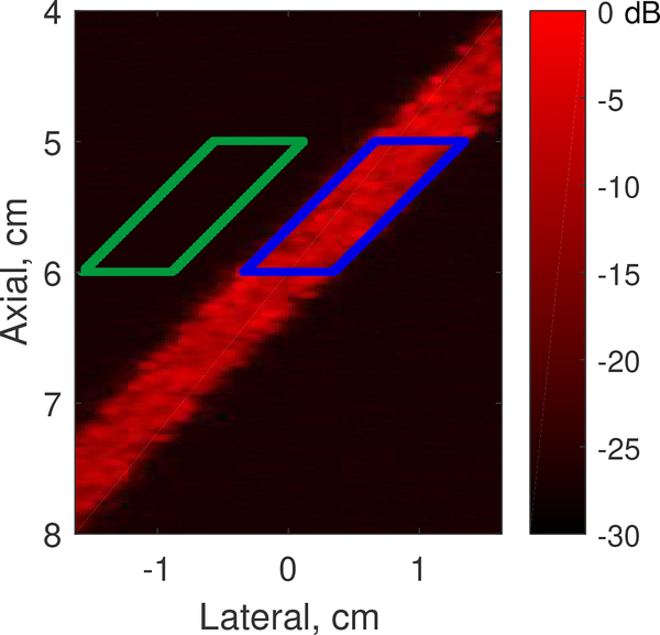 Fig. 2: