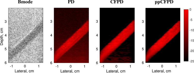 Fig. 3: