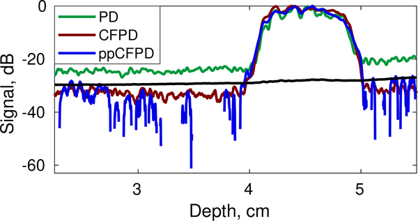 Fig. 8: