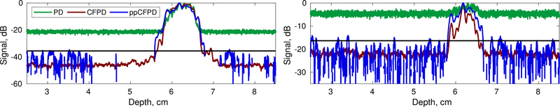 Fig. 7: