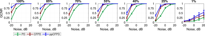 Fig. 5: