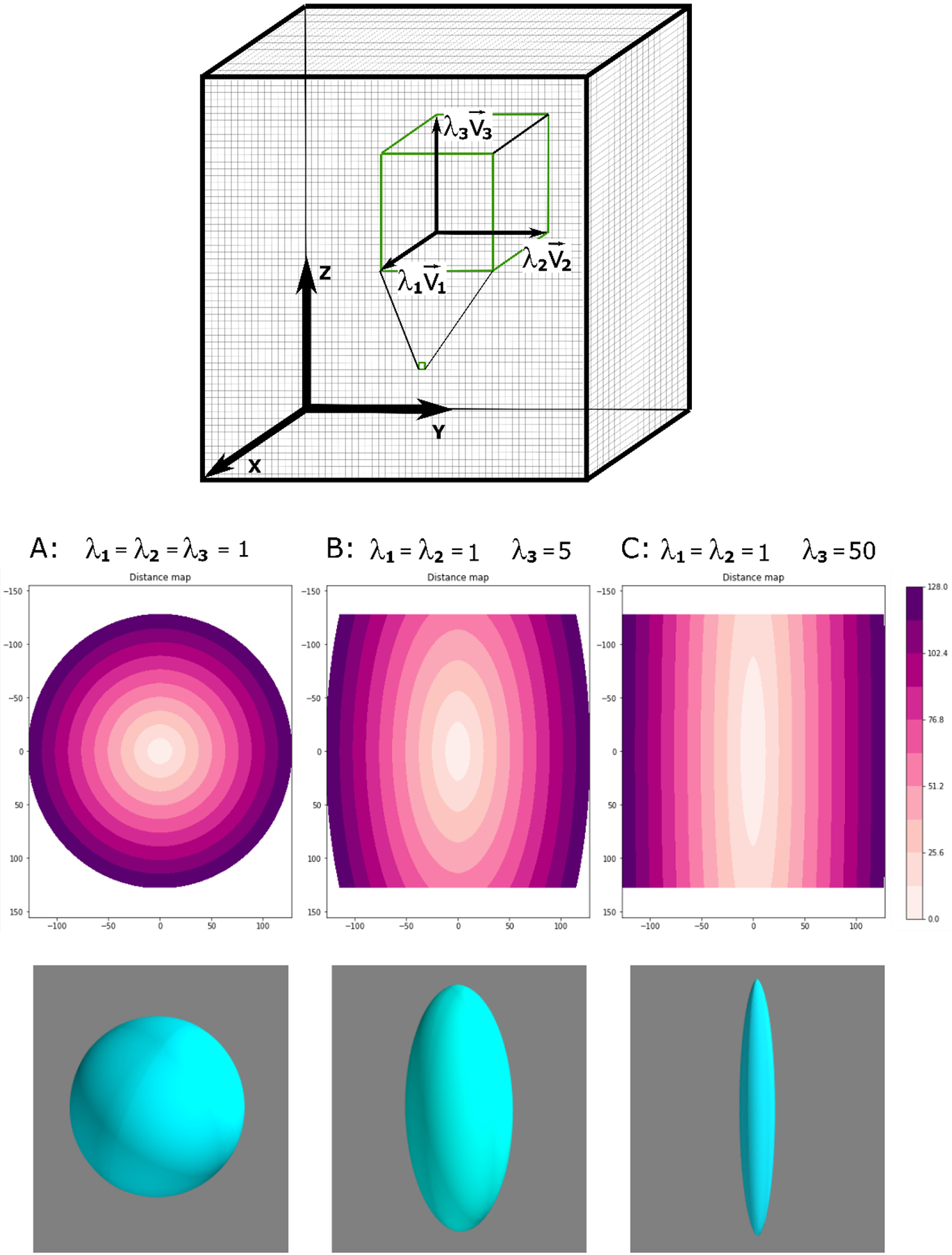 Figure A.1.