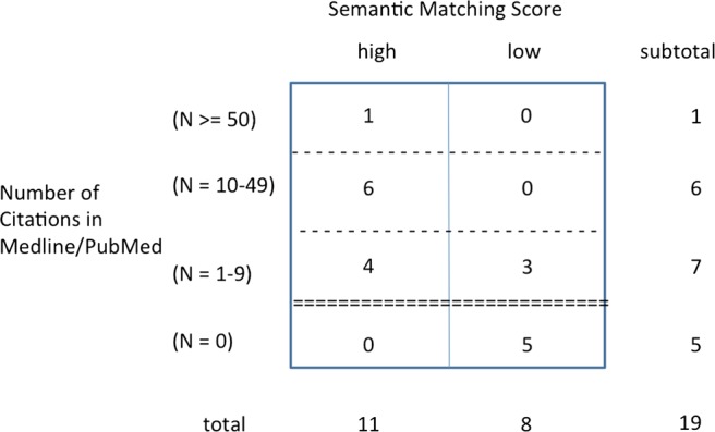 Figure 5