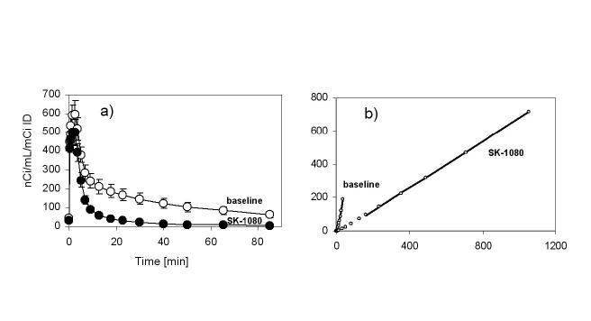 Figure 4a