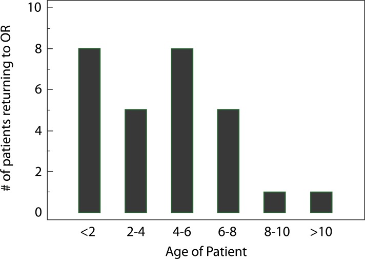 Fig. (1)