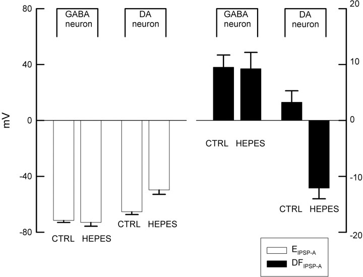 Figure 9.