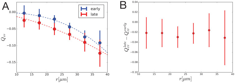 Appendix 1—figure 1.