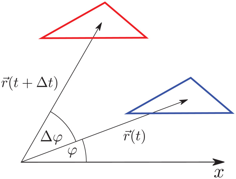 Appendix 3—figure 1.