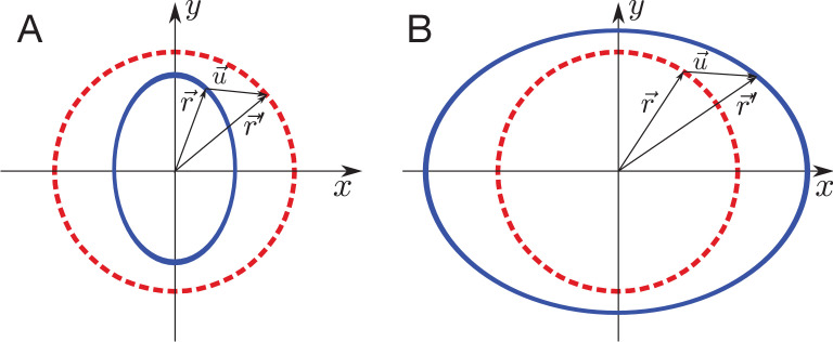 Appendix 2—figure 1.