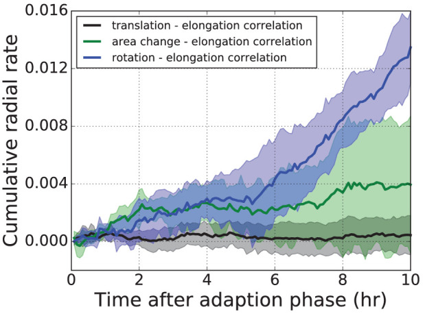 Appendix 3—figure 2.