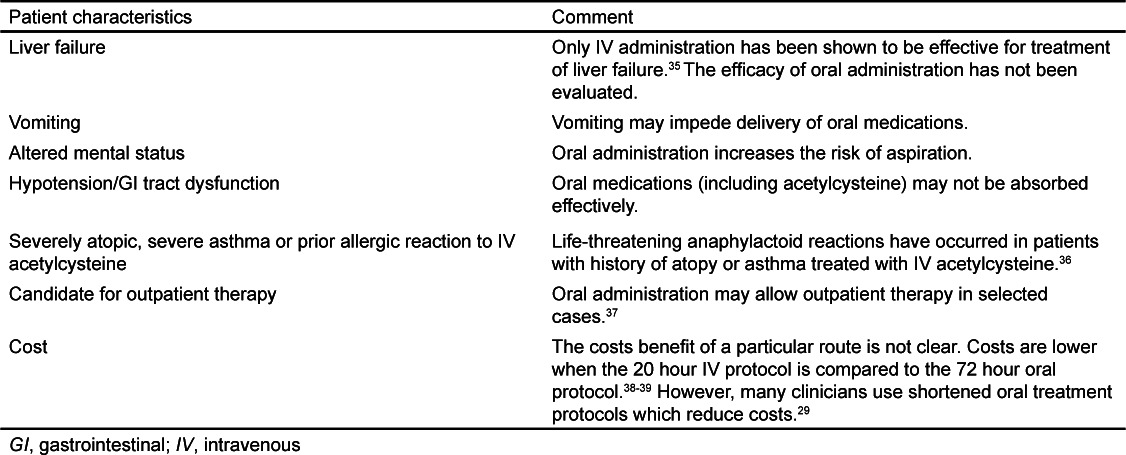 Oral and Intravenous Acetylcysteine for Treatment of Acetaminophen ...