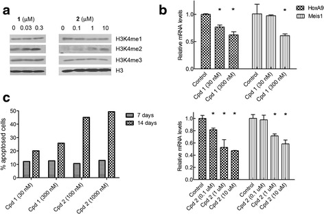 Fig. 2