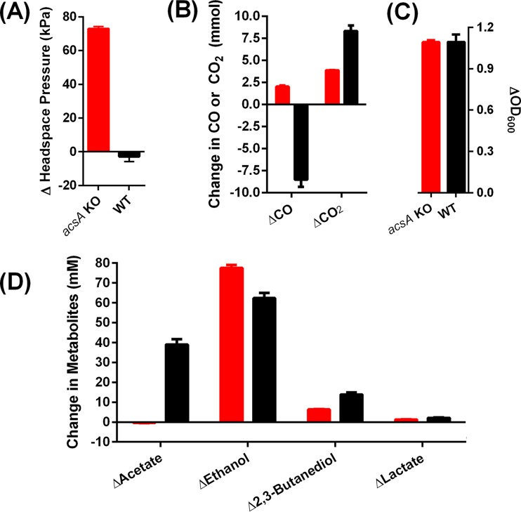 FIG 4 