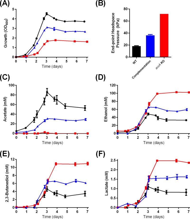 FIG 2 