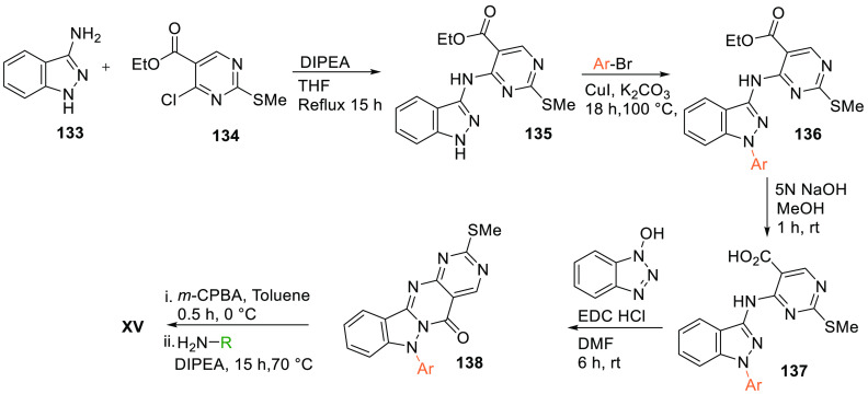 Scheme 27