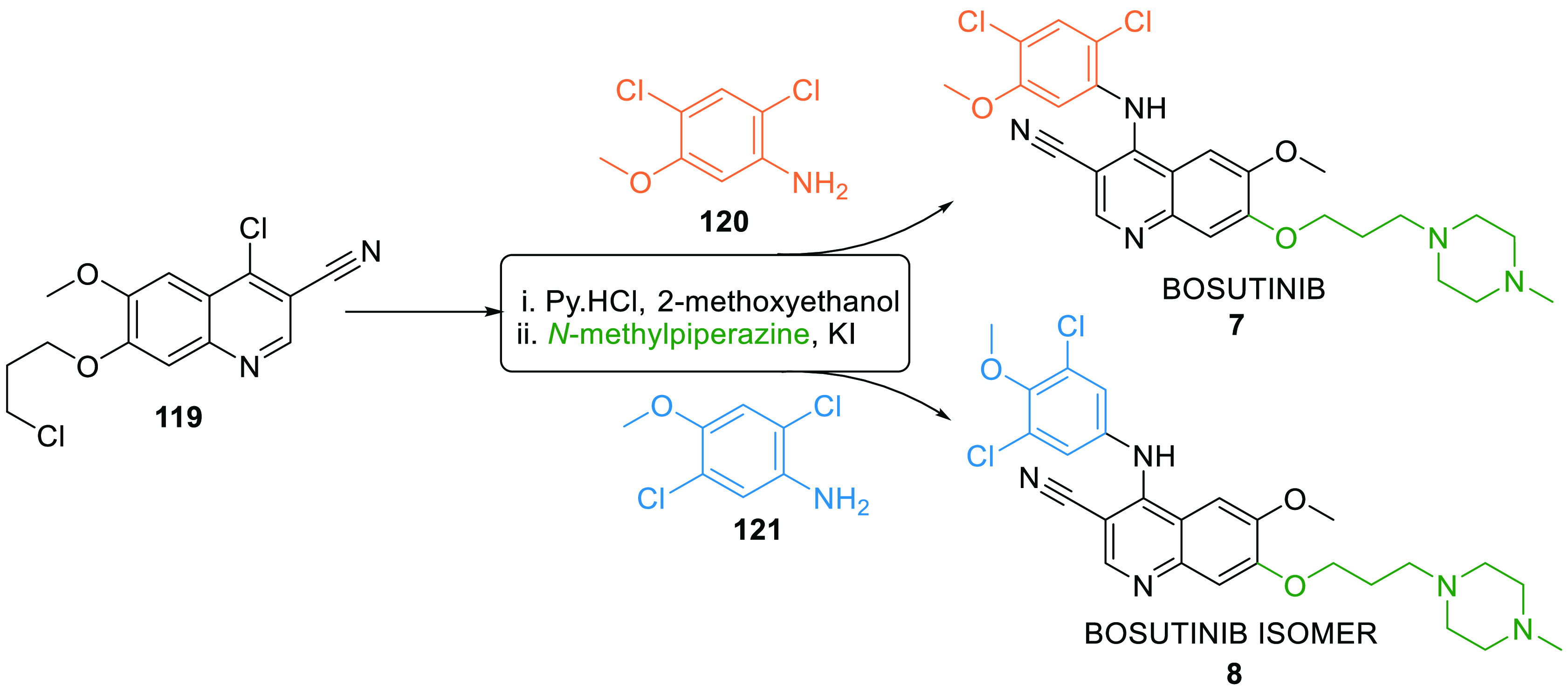 Scheme 21