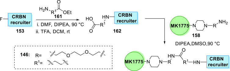 Scheme 33