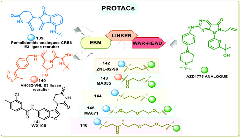 Figure 22