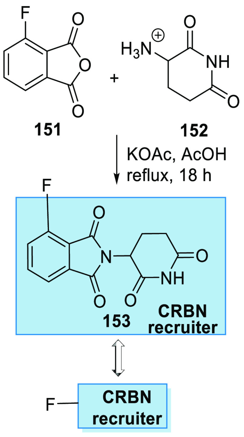 Scheme 29