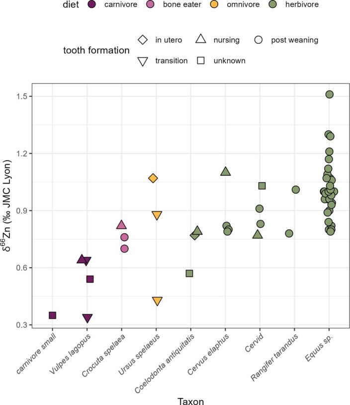 Extended Data Fig. 2