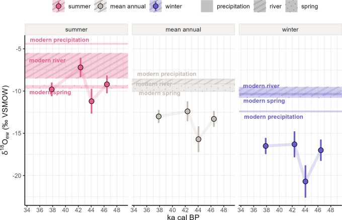 Extended Data Fig. 3