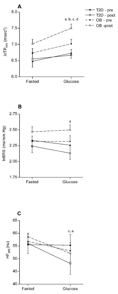 Figure 1A-C