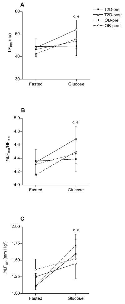 Figure 2A-C