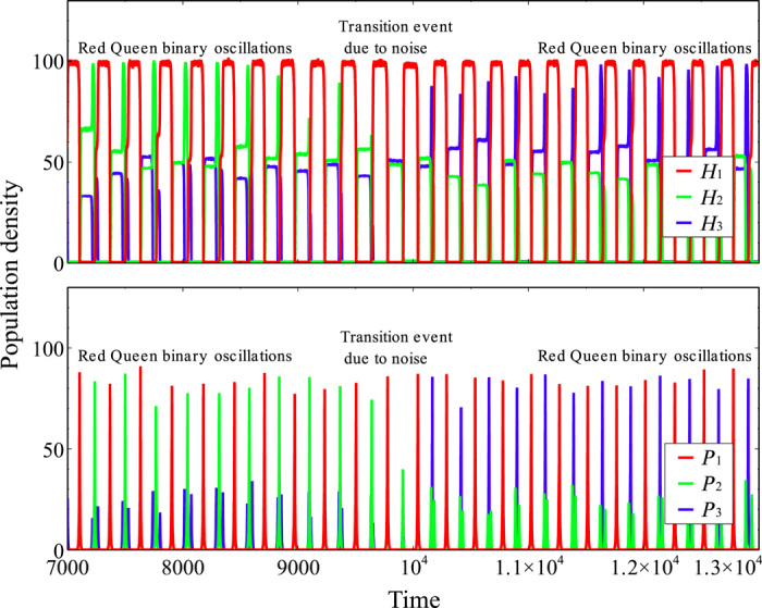 Fig. 3