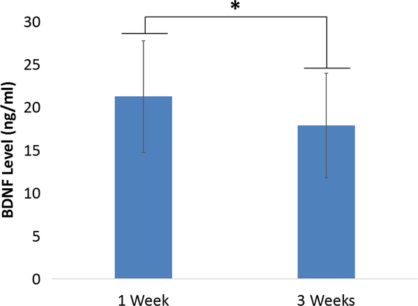 Fig.4