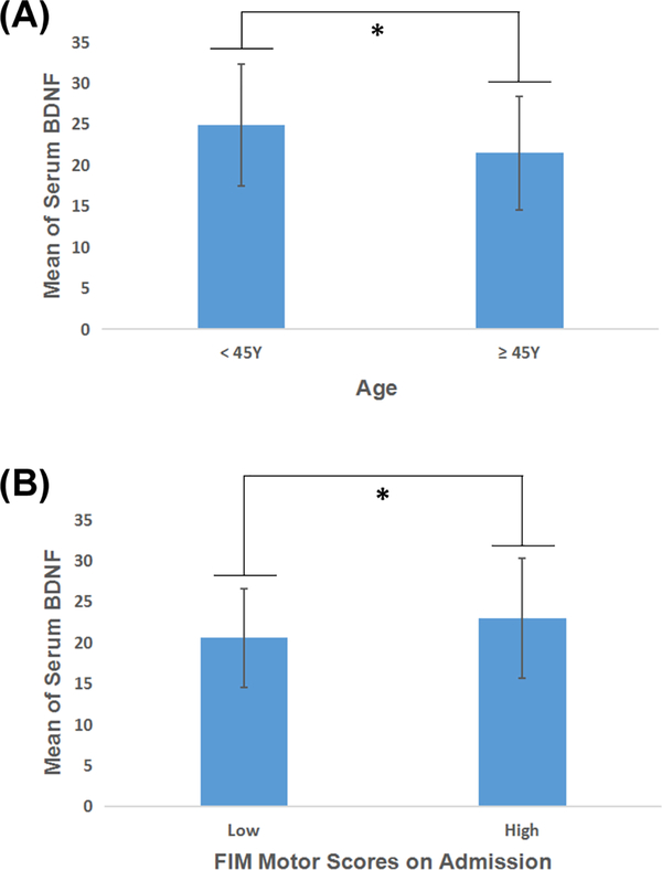 Fig.2