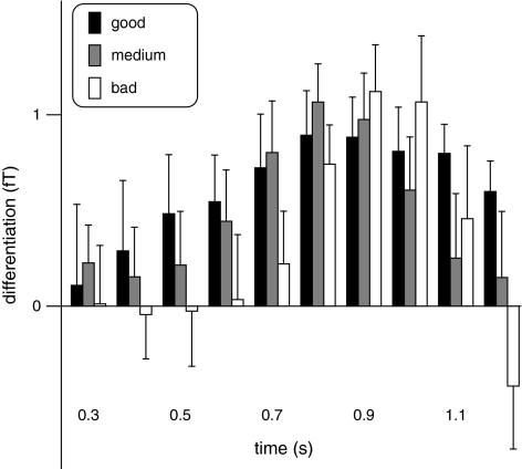 Figure 7.