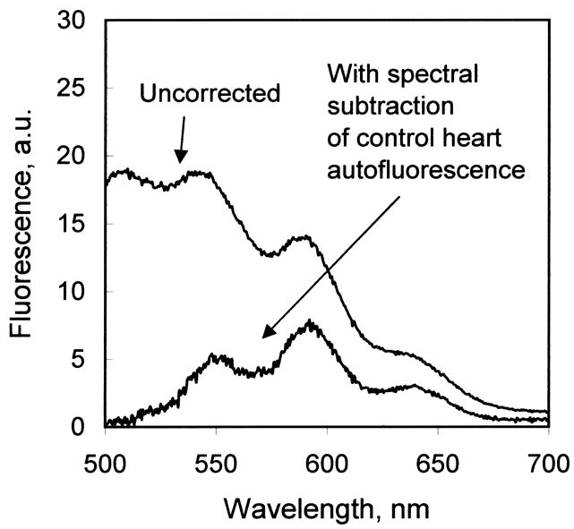 Fig. 4