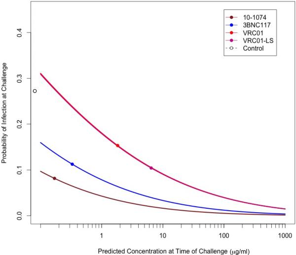 Extended Data Figure 3