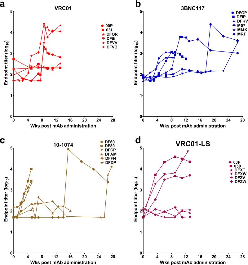 Extended Data Figure 2