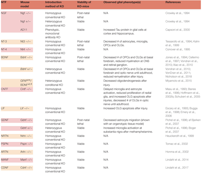 graphic file with name fphys-10-00486-t001.jpg