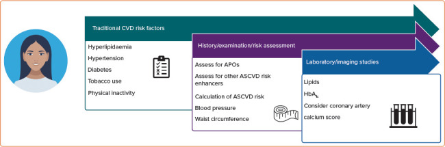 Figure 2: