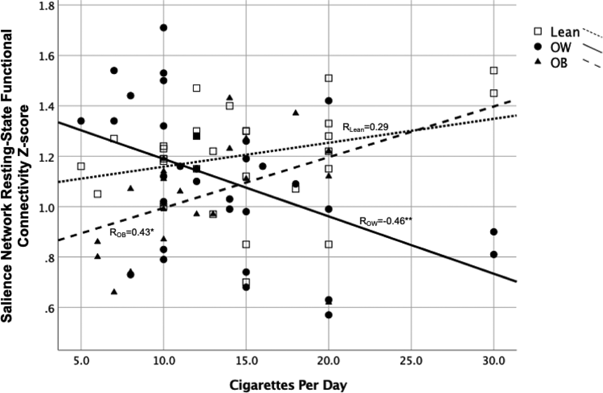 Figure 3: