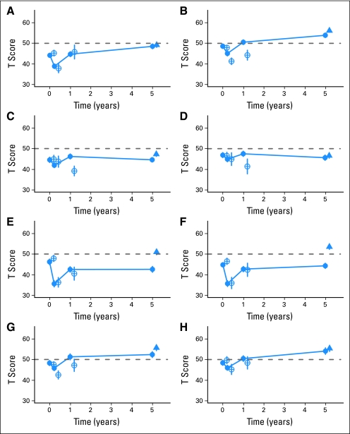 Fig 2.