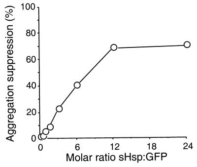 FIG. 8