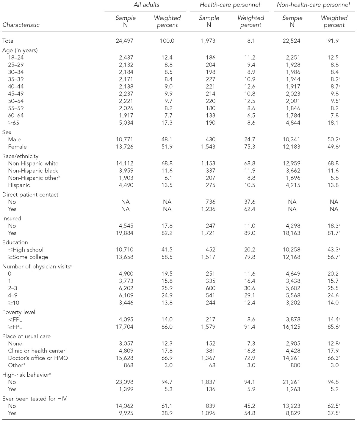 graphic file with name 10_ByrdTable1a.jpg