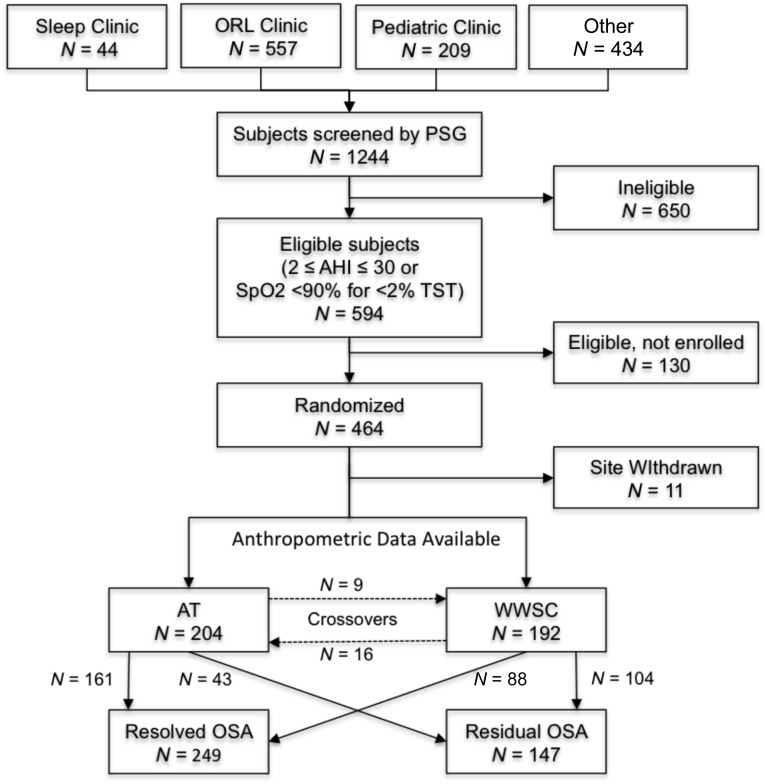 FIGURE 1