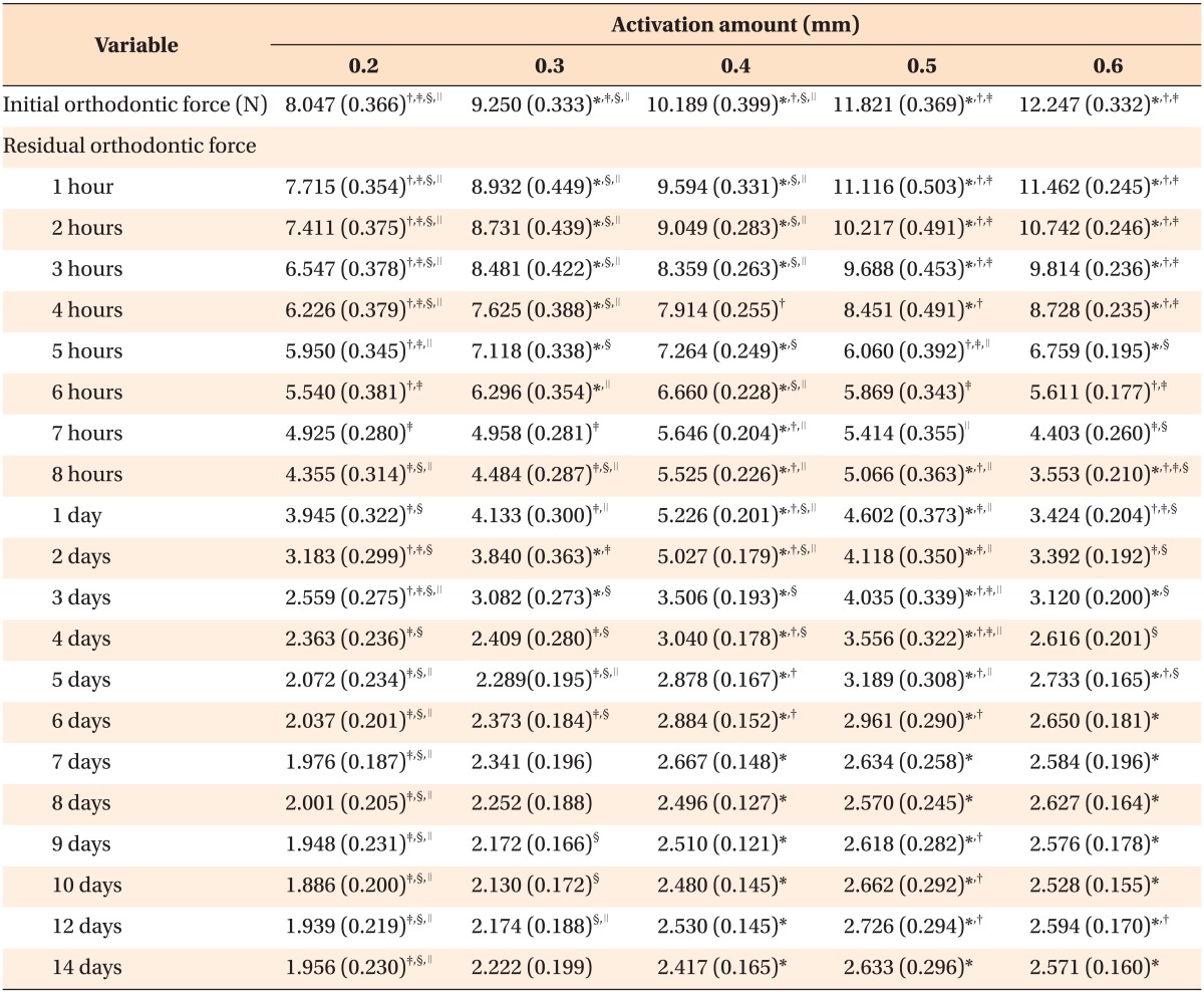 graphic file with name kjod-46-65-i001.jpg