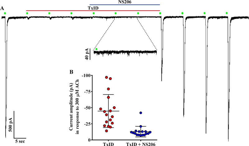 Figure 7.