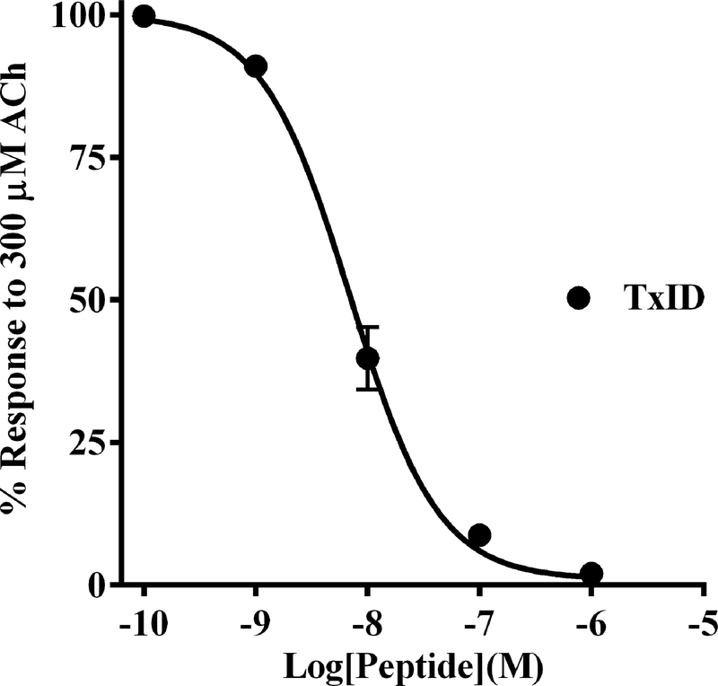 Figure 6.