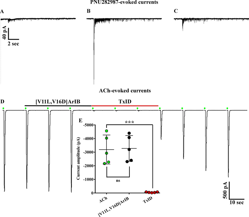 Figure 9.