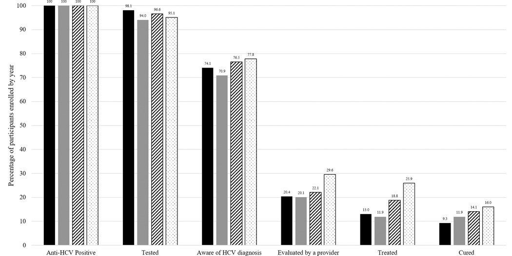 Figure 2: