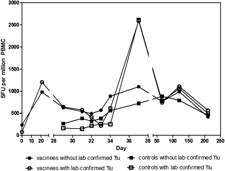 Figure 1.