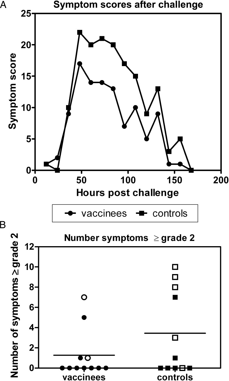 Figure 3.